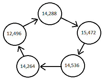 Amicable chain graph