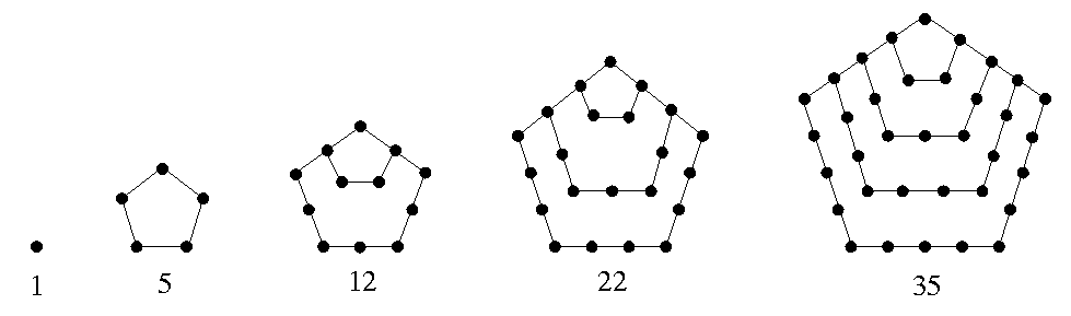 Pentagonal numbers of dots